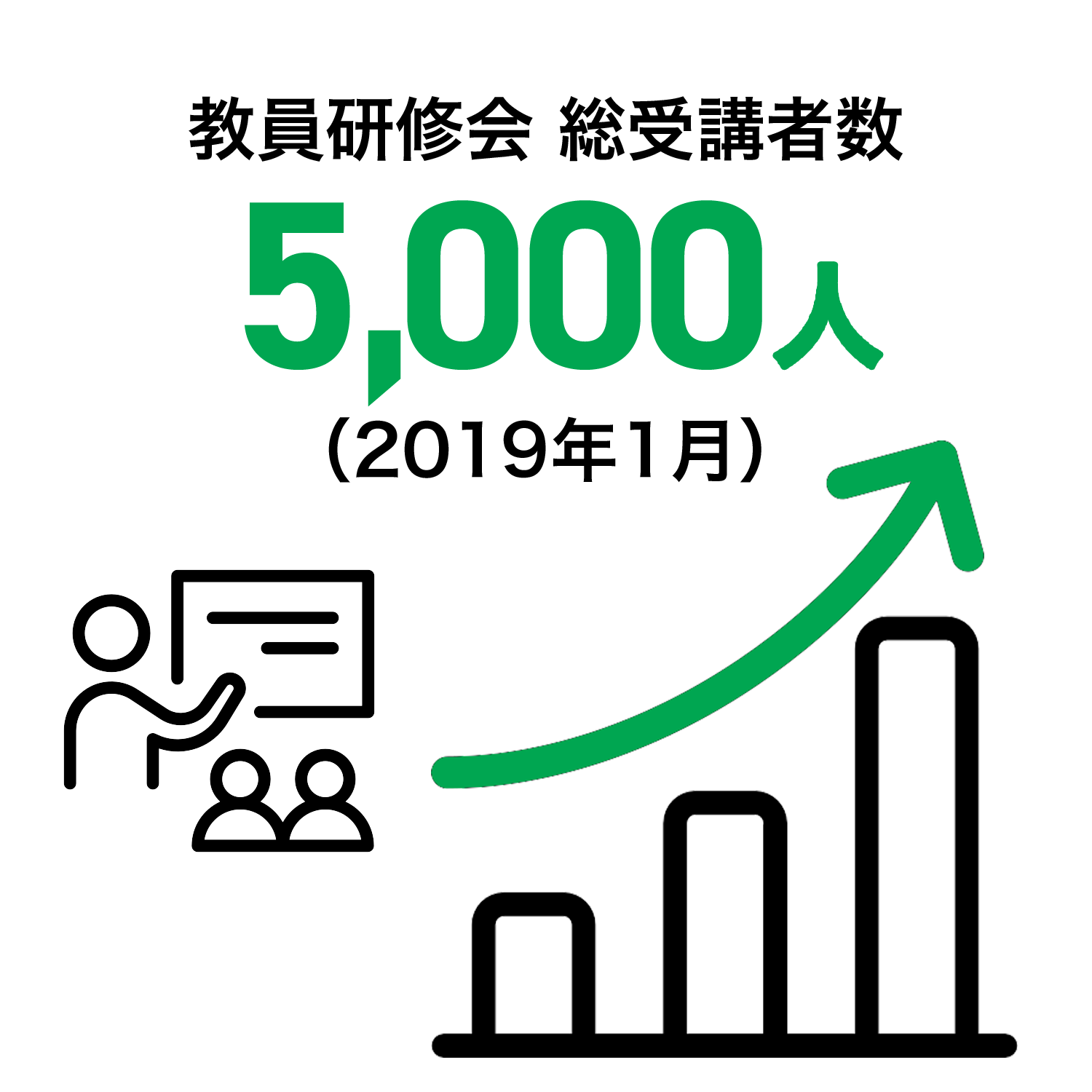 教員研修会 受講者数 5,000人達成